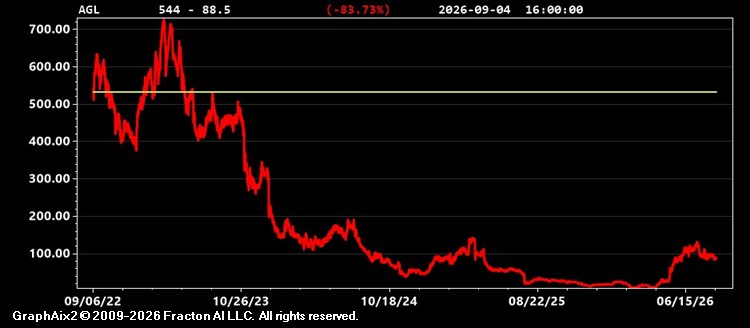 agl.jpg